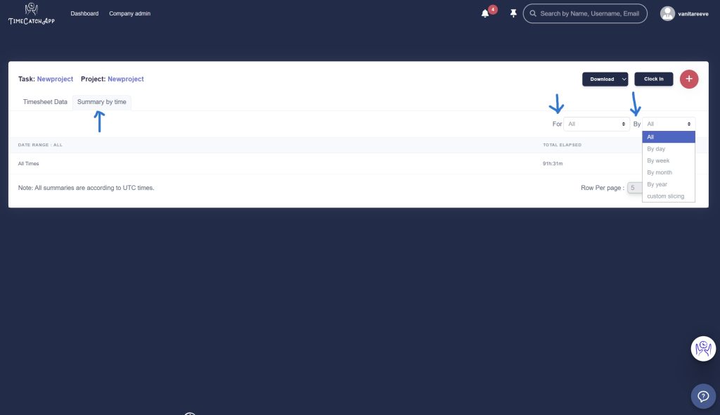 Summary by time for task time report