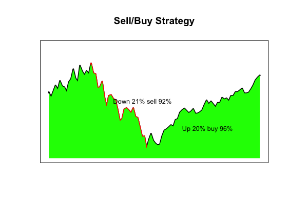 Buy/sell graphic