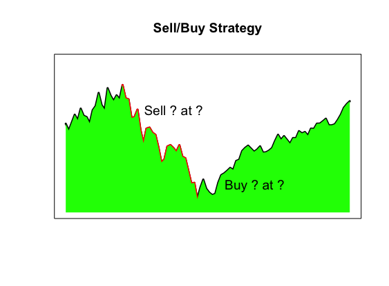 Save time and earn more with this one investing trick