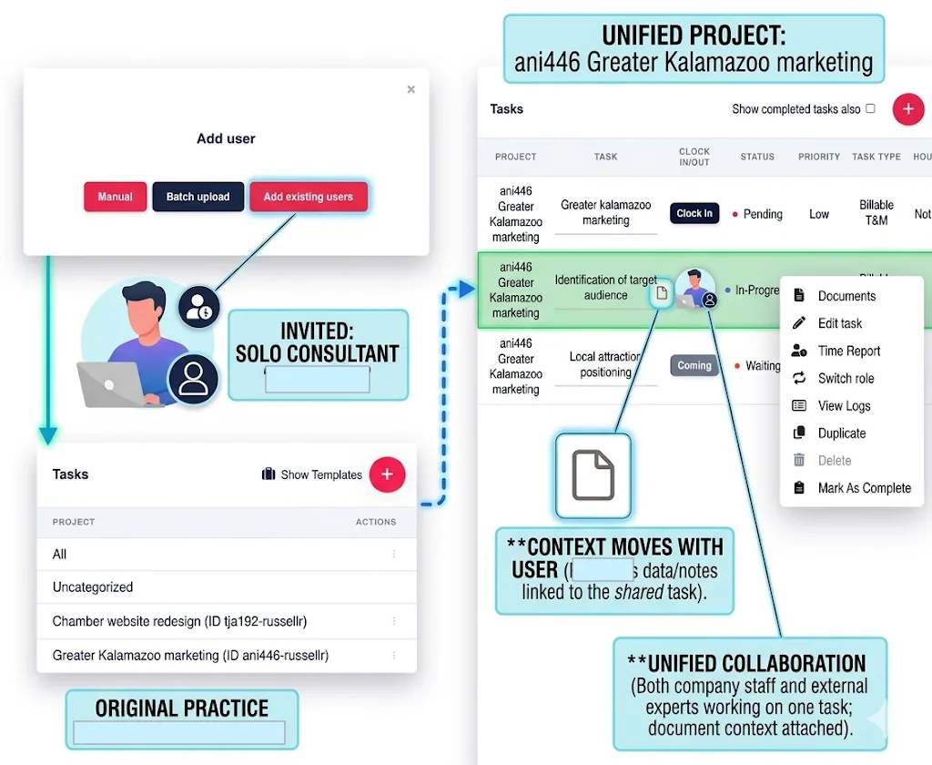 TimeCatchApp team management screenshot showing internal and external contributors working on a shared project with logged time, task ownership, and connected documents